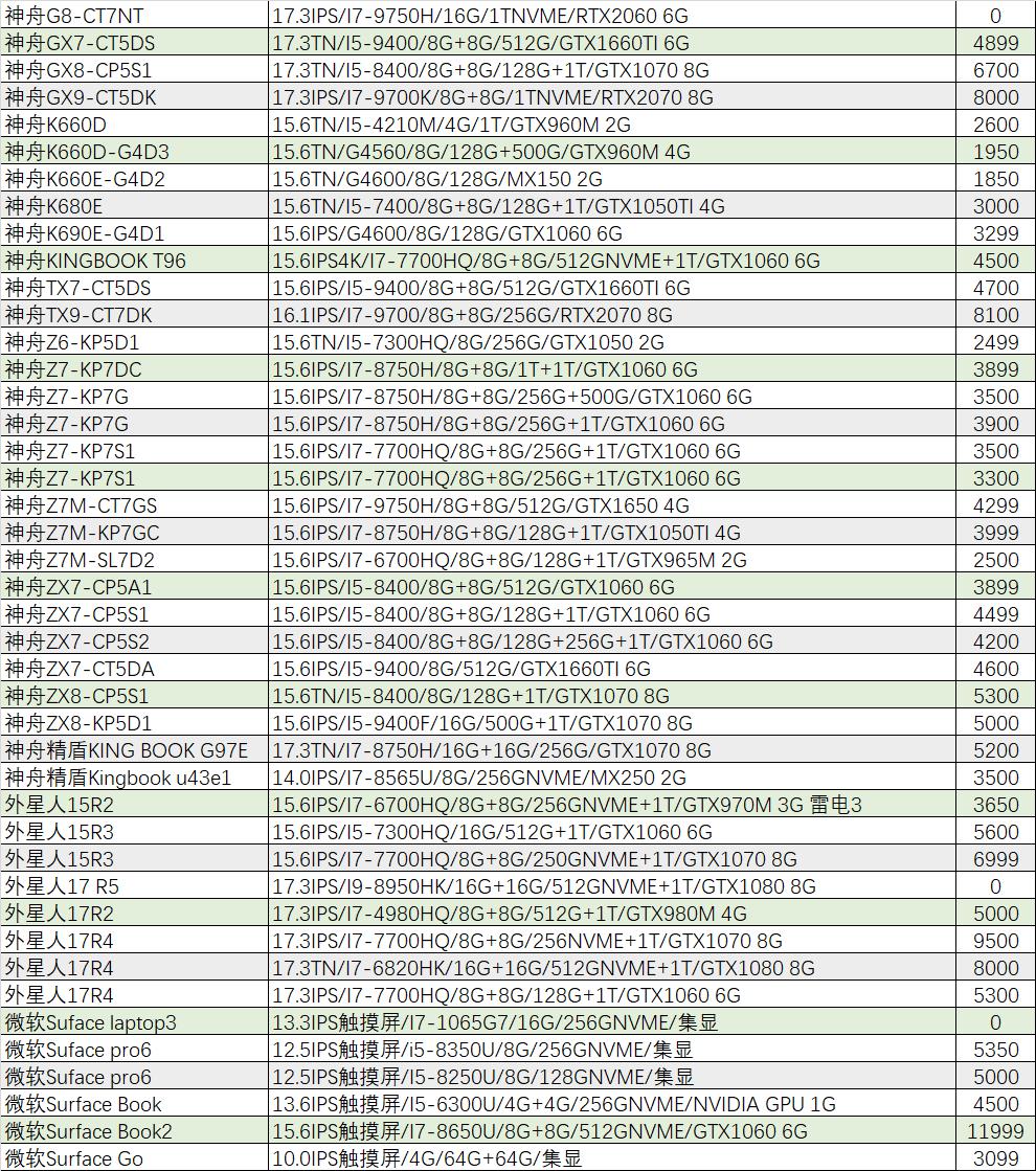 2016年外星人的旗舰机,外星人最新旗舰机