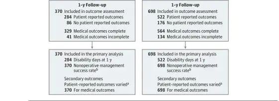 阑尾炎无需外科手术切除,儿童阑尾炎的诊断和治疗原则