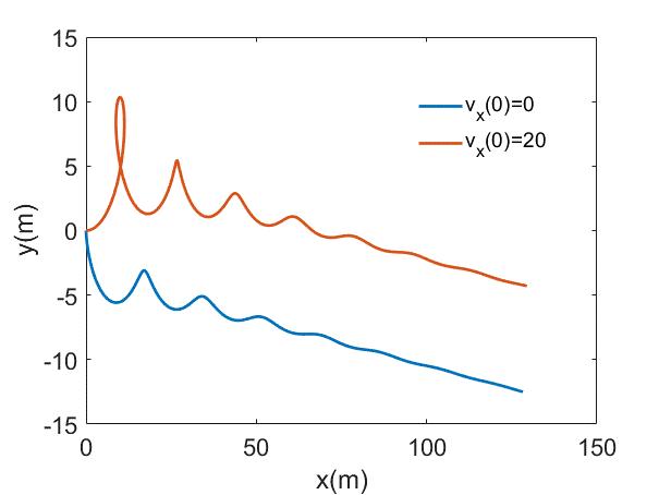 自由释放的篮球能向上运动吗？也许答案没你想的那么简单