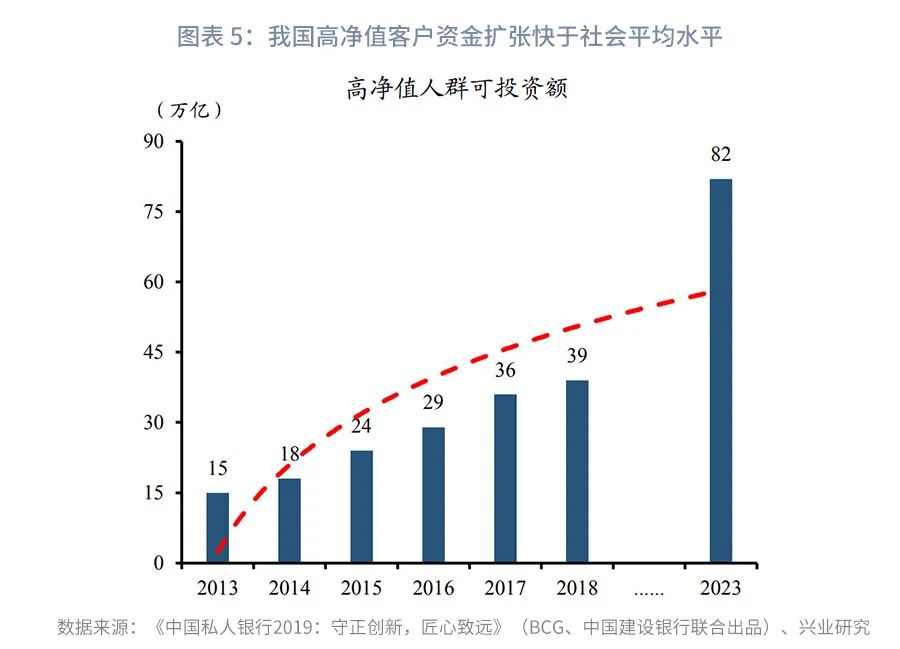 时间的朋友2023商业演化,银行参与股权投资的模式