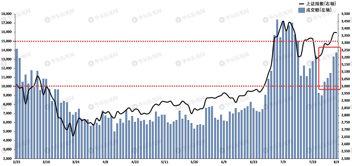 近期强势板块,板块近期表现持续强势