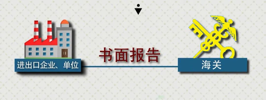 海关稽查基本知识大全,海关对外贸企业的稽查工作