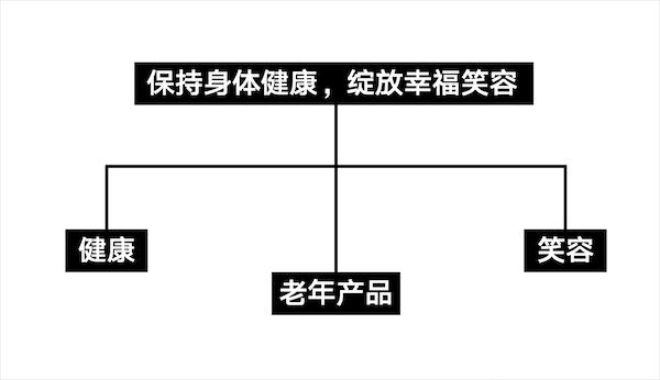 两个模特的banner图排版,如何做出一张优质banner图