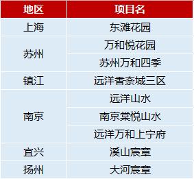 长三角美好生活计划已全面启动远洋品牌馆重磅加盟