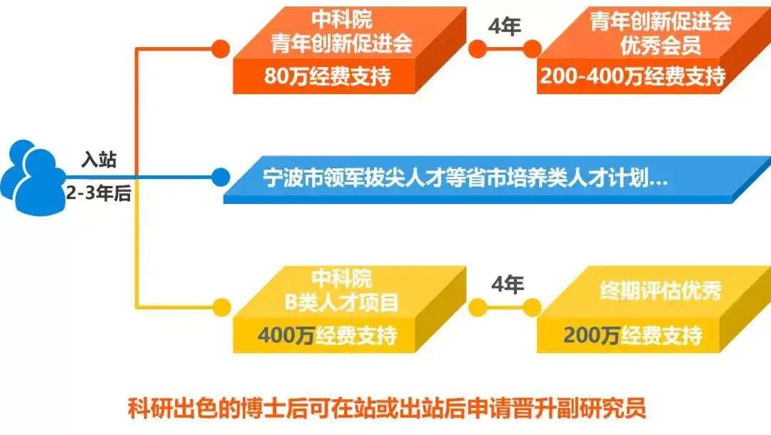 中科院宁波材料所张涛研究员团队招聘“春蕾人才”副研究员/特聘青年研究员/优秀博士后/博士、硕士研究生