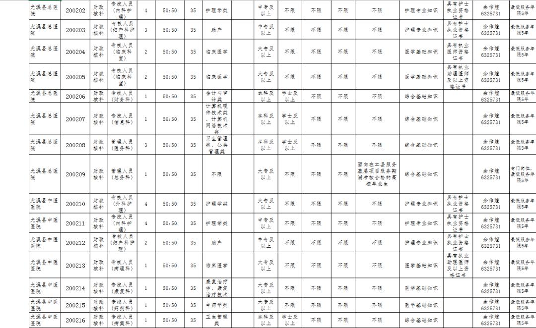 2019尤溪县公开招聘事业单位,2022年尤溪县事业编制公告