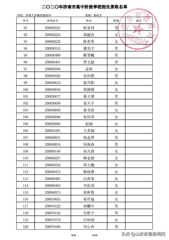 济南大学城2023高中录取实际人数,2021济南大学城实验高中高考成绩