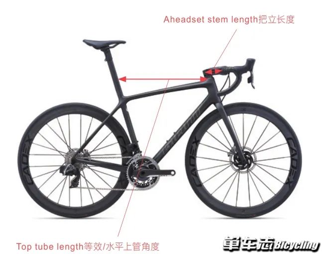 如何判定公路车架大小,公路车车架尺寸怎么看