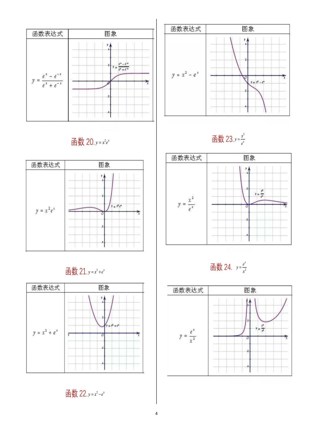 高中数学62个重要函数图像,高中数学一般常用特殊函数图象集