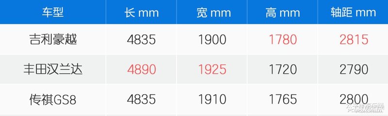 吉利豪越驾车感受,吉利豪越深度试驾