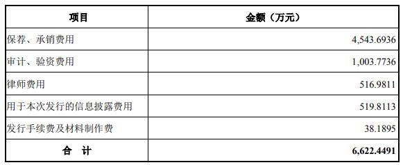 甘源食品业务现状,甘源食品集团最新事件