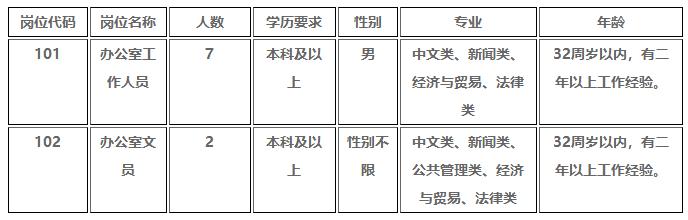 南昌市西湖区消防救援大队招聘,江西南昌消防招聘