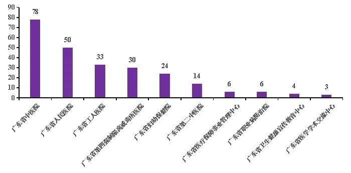 9000个带编岗位！广东医疗卫生事业单位招聘来了