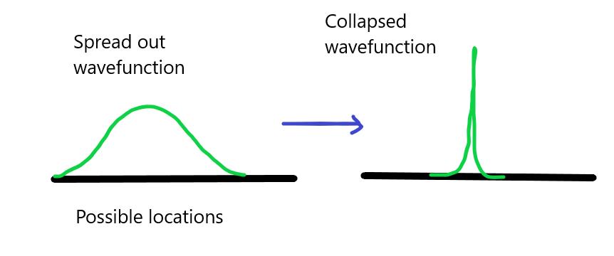 简单理解量子力学,量子力学怎样解释物理公式