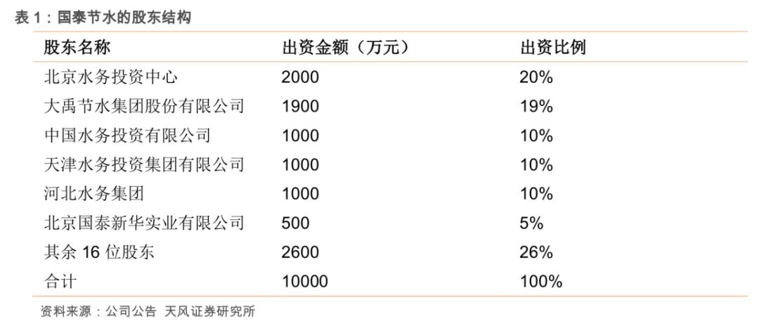 粮食安全系列之大禹节水（300021.SZ）：保粮食安全将加大农田基础设施建设，公司下半年迎业绩拐点！「天风农业」