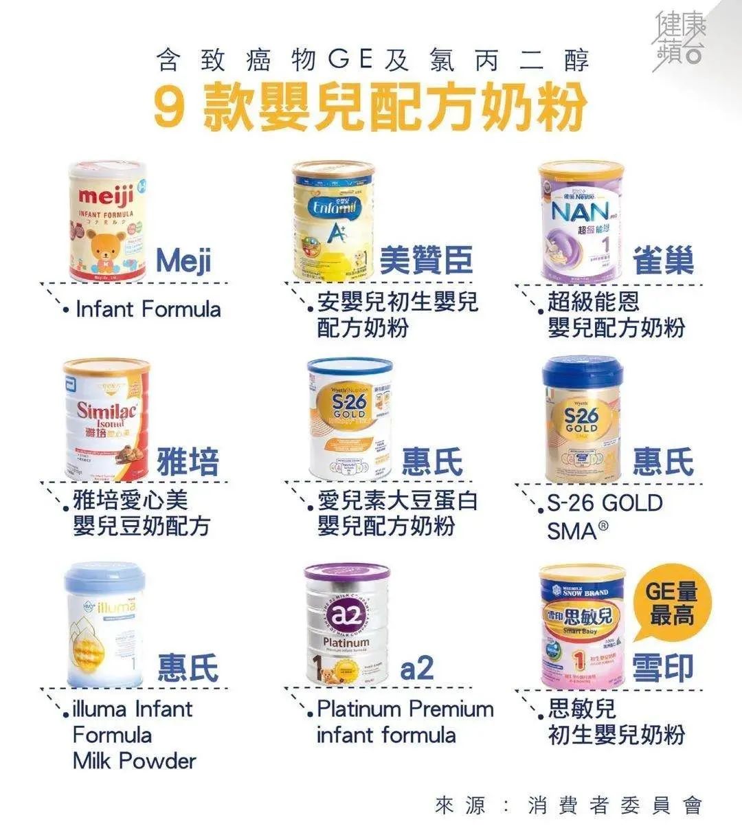 进口奶粉哪几款有致癌,9款婴儿配方奶粉验出致癌物