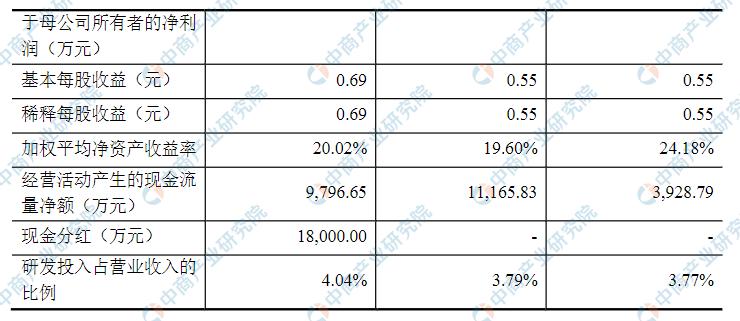 江苏吉贝尔药业新厂区,江苏吉贝尔药业有限公司股权结构