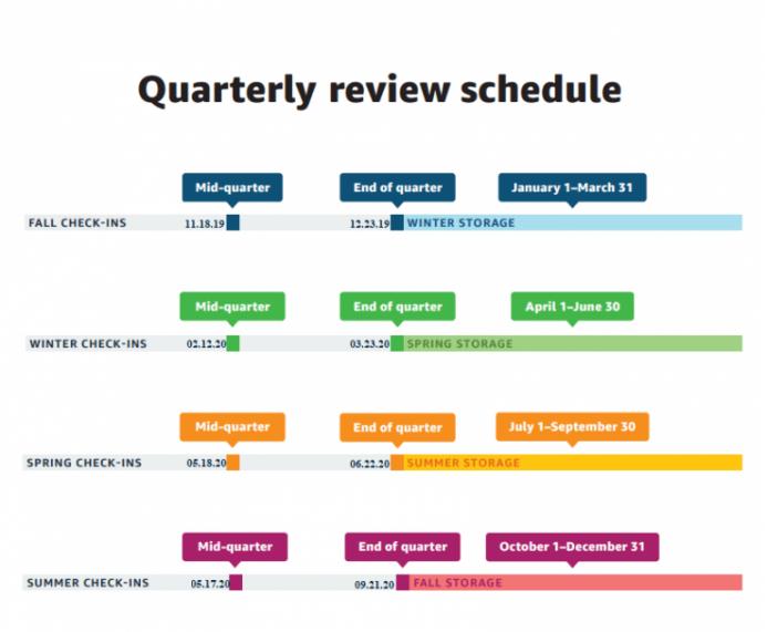 ipi分数多少才好,ipi怎么快速提升