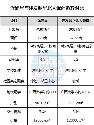 叨姐带医生看房,要求有点特别,城西两大旧改盘如何选?