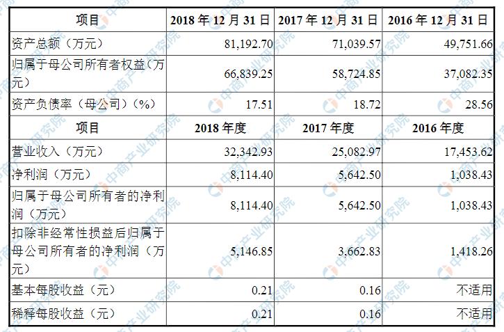 科创板企业上市可能存在什么情形,普门科技科创板最新消息