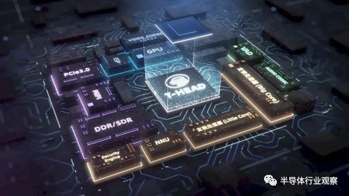 阿里巴巴的ai芯片,阿里巴巴的hrbp体系