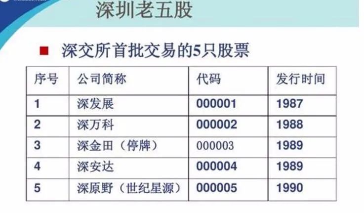 中国股市大涨逻辑分析,中国股市跌停规则最新版本