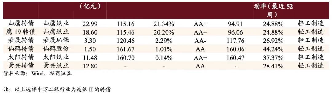 景兴转债多少股配售,景兴转债公司