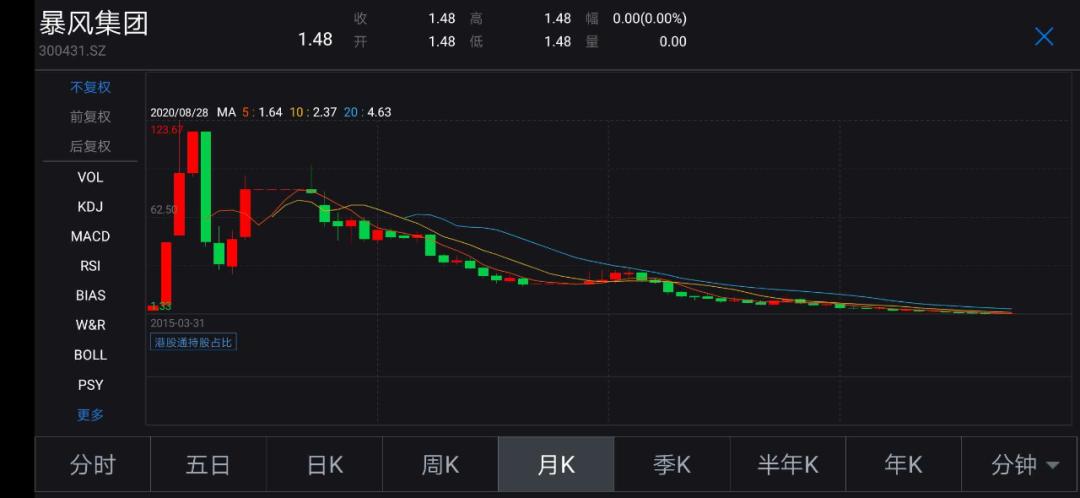 暴风集团重新上市,暴风集团退市前的回光返照