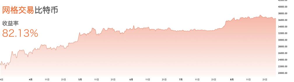 币优的运作模式,币优怎么赚钱