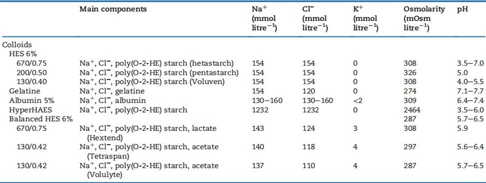脓毒症休克复苏的初始治疗重点,脓毒症液体复苏的原则和方法