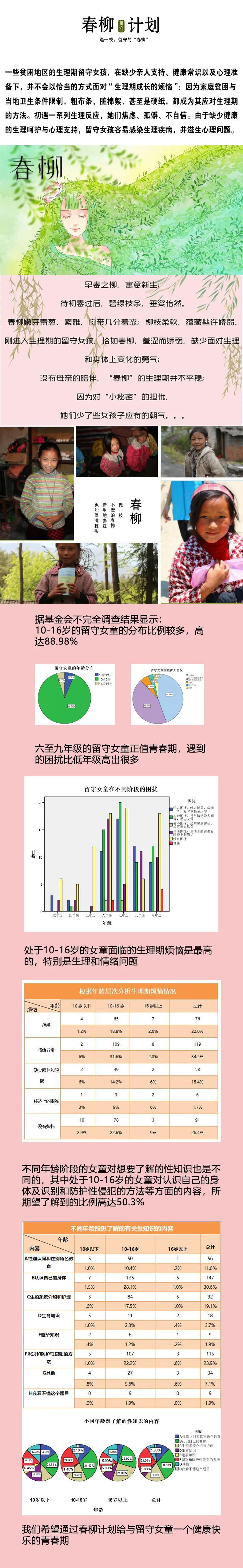 女孩买散装的卫生巾,买散装卫生巾的女生