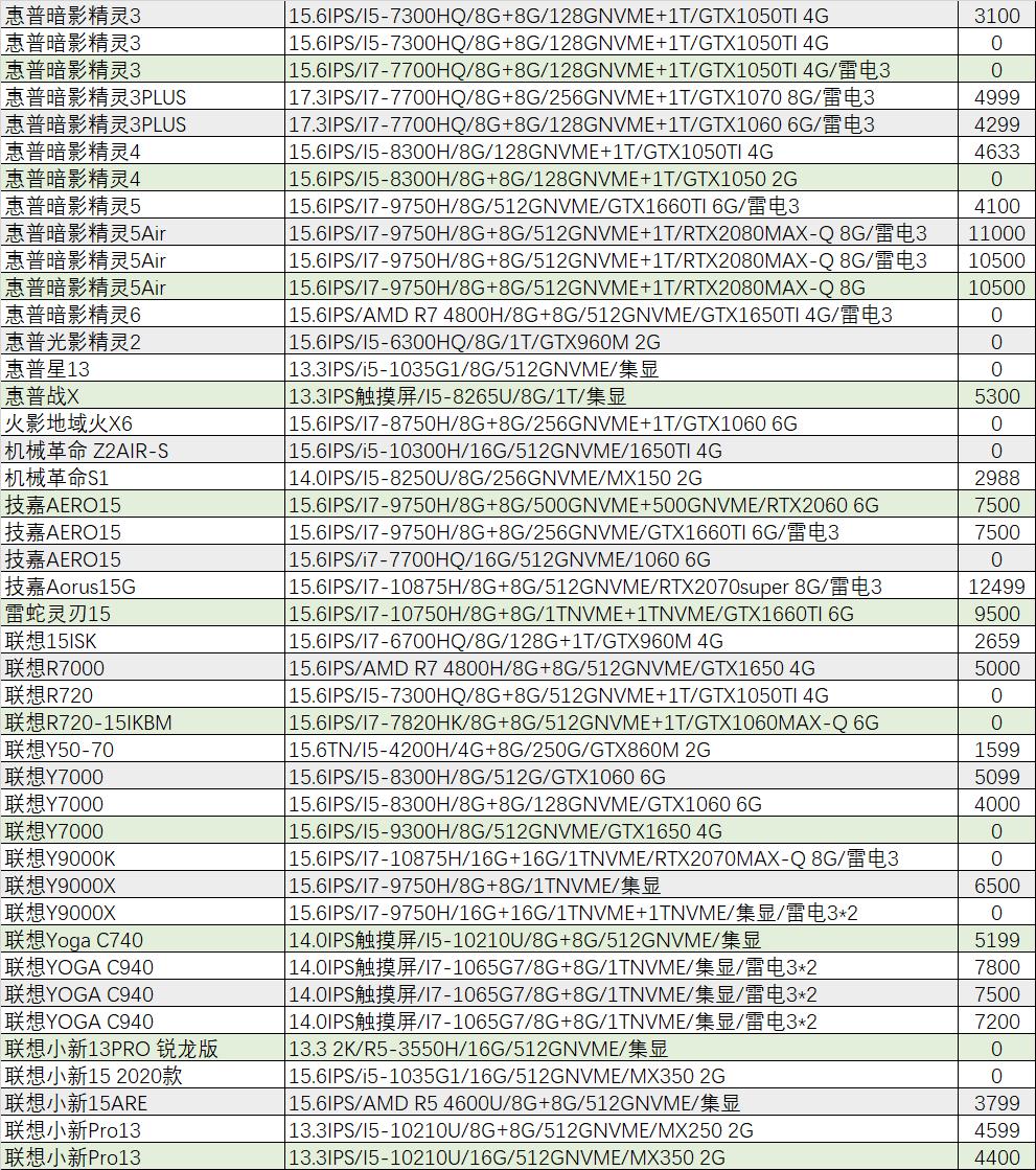 r7-5800h游戏本,r7-5800h的游戏本