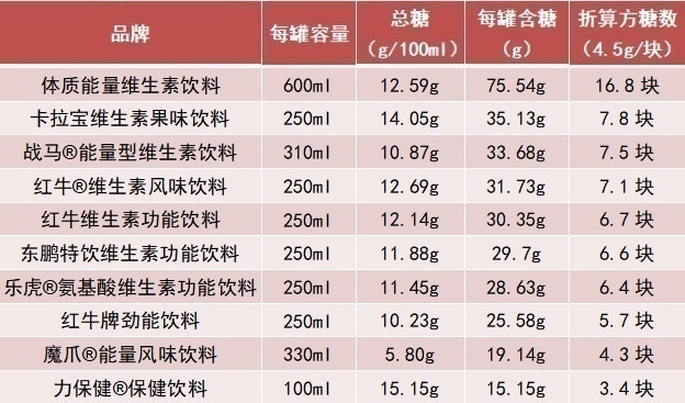 有没有对身体无害的添加剂,喝什么饮料不含添加剂的