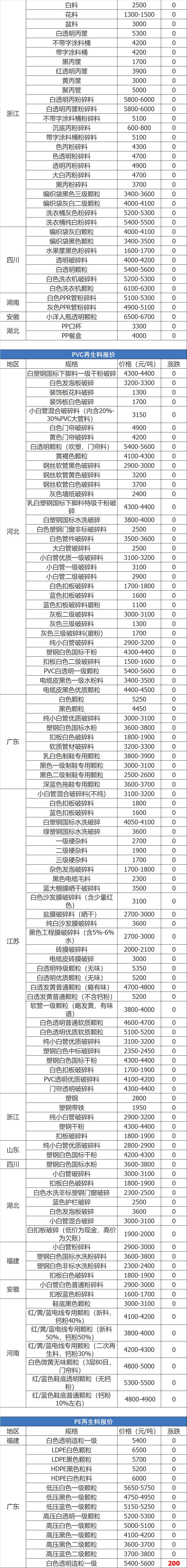 废铁废铝废不锈钢废铜今日行情,废铁废钢废铝废铜每天的价格表