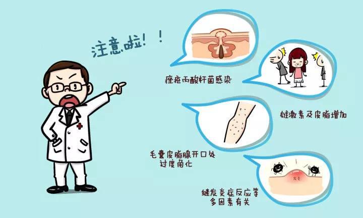 常见的几种皮肤病痤疮,皮肤病痤疮用哪种药