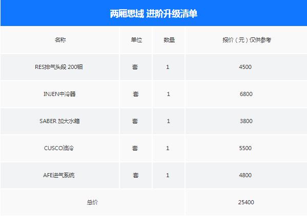 不愧是我！花15万就能买到高仿TYPER（小白省钱必看）