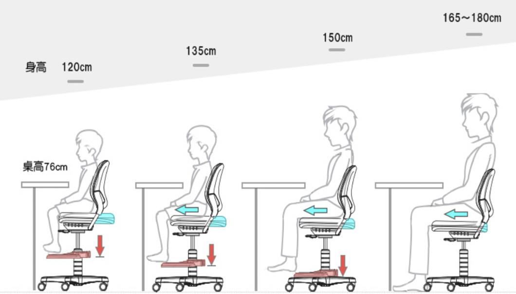 儿童学习桌到底是不是智商税,儿童学习桌椅是智商税吗