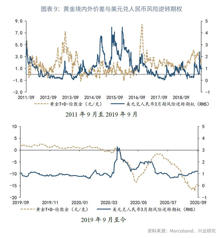 黄金买卖要亏多少钱一克,国内外黄金价差计算公式