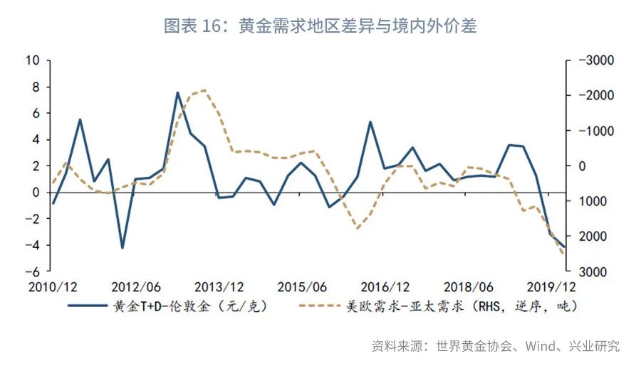 黄金买卖要亏多少钱一克,国内外黄金价差计算公式