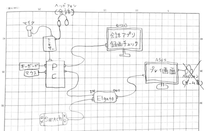 疫情之下，Perfume成员转型在家营业游戏主播？