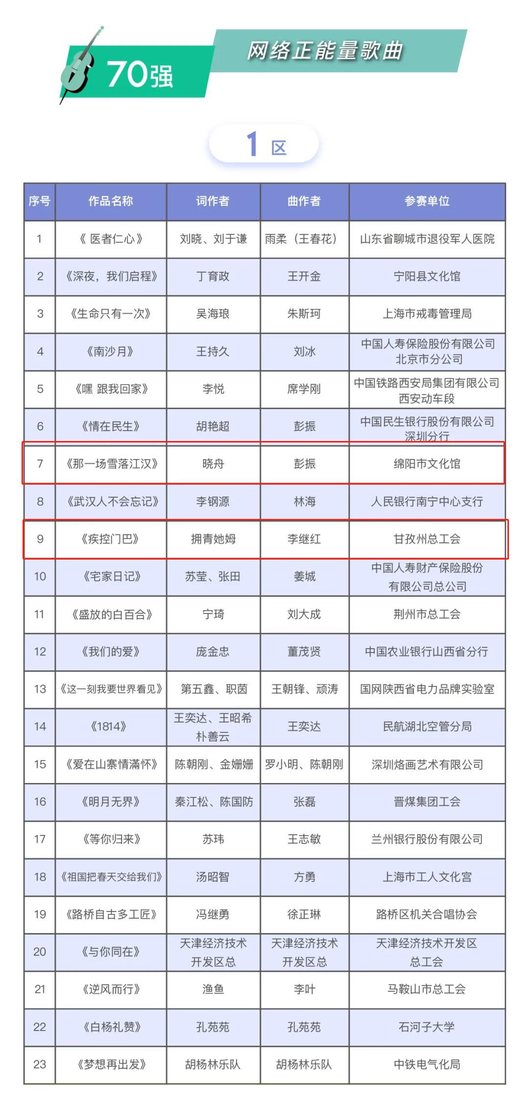 四川10首获奖歌曲,四川十大歌曲投票