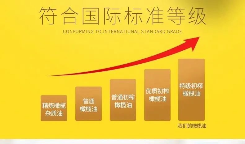 橄榄油分等级吗分几级,橄榄油分等级吗