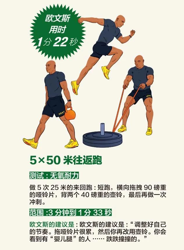 美国军队体能测试视频,美国陆军全套体能测试