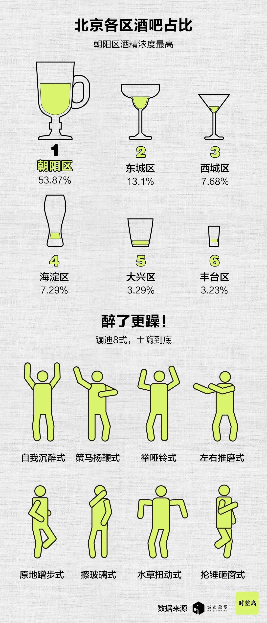 嚯！北京情绪地图