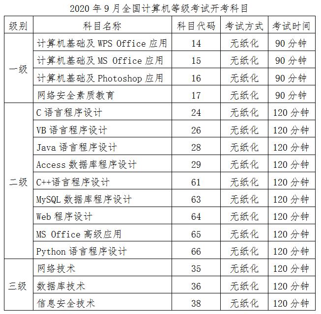 青岛3月计算机等级考试会延期么 (2021青岛计算机二级考试报名时间)