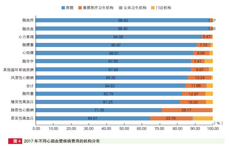 心脑血管病一年要花多少钱,心脑血管治疗多少钱