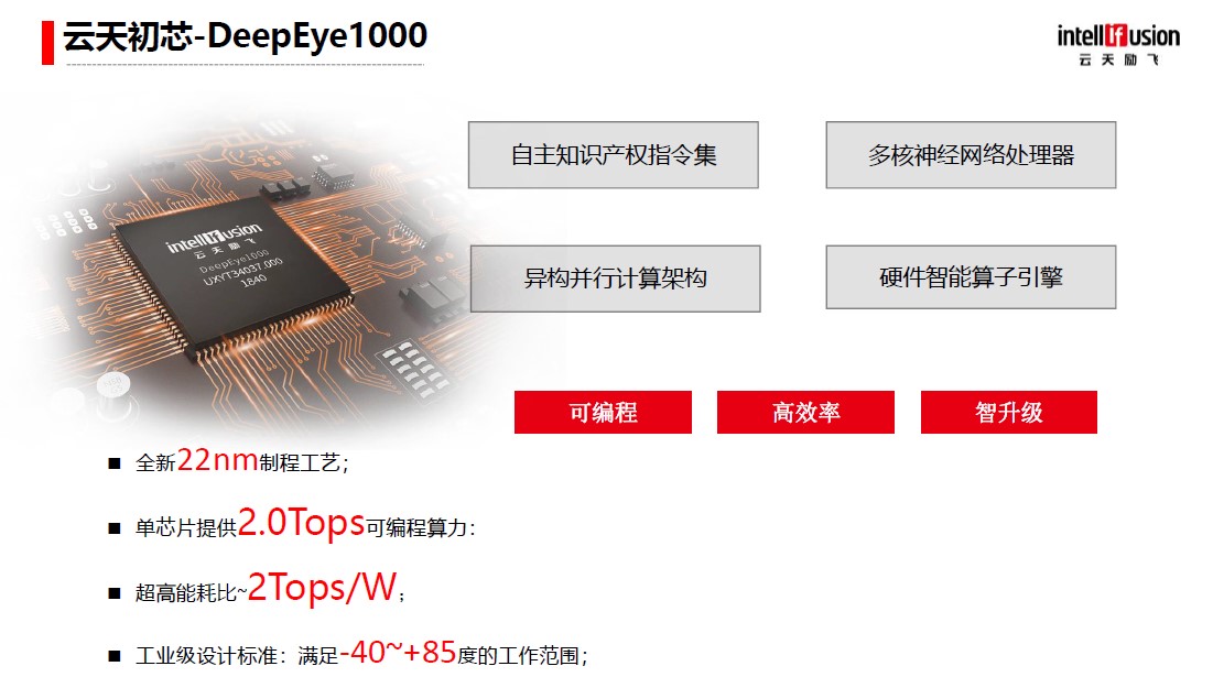 新基建智能交通产业园,新基建产品