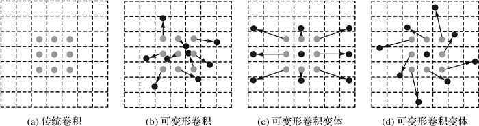 论文推荐|郑鑫,潘斌,张健:可变形网络与迁移学习相结合的电力塔遥感影像目标检测法
