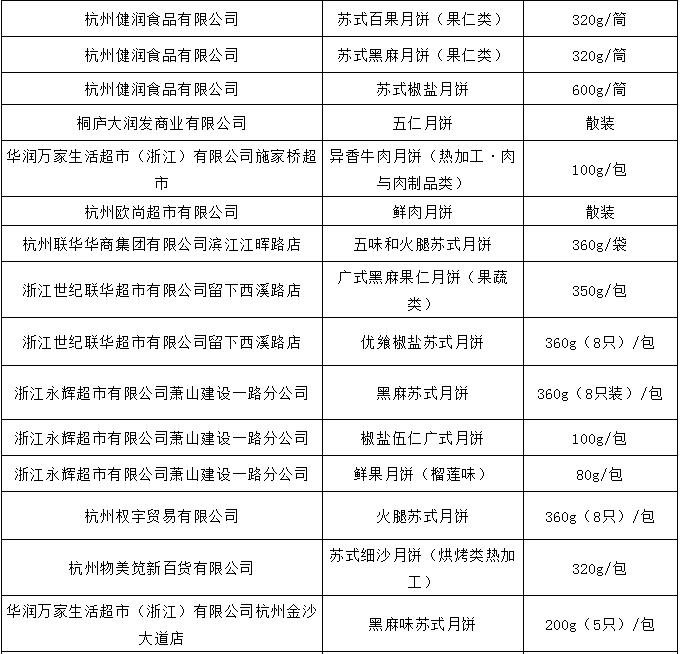 月饼抽检是抽什么,中秋月饼抽检全部合格