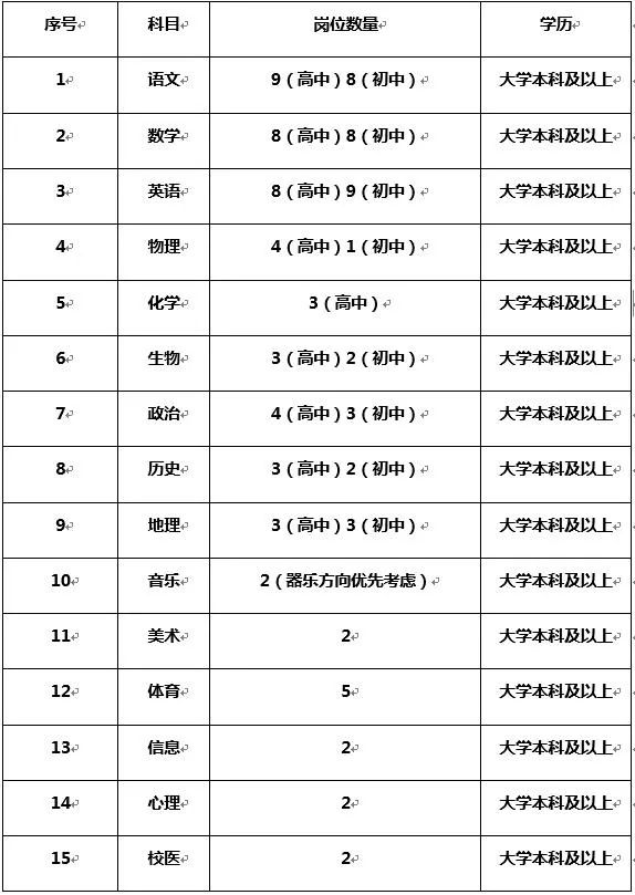 东莞长安滨海湾还招聘吗,东莞滨海湾工厂最新招聘